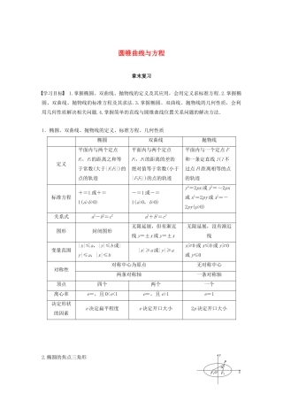 高中数学 第二章 圆锥曲线与方程章末复习学案（含解析）新人教A版选修1-1-新人教A版高二选修1-1数学学案