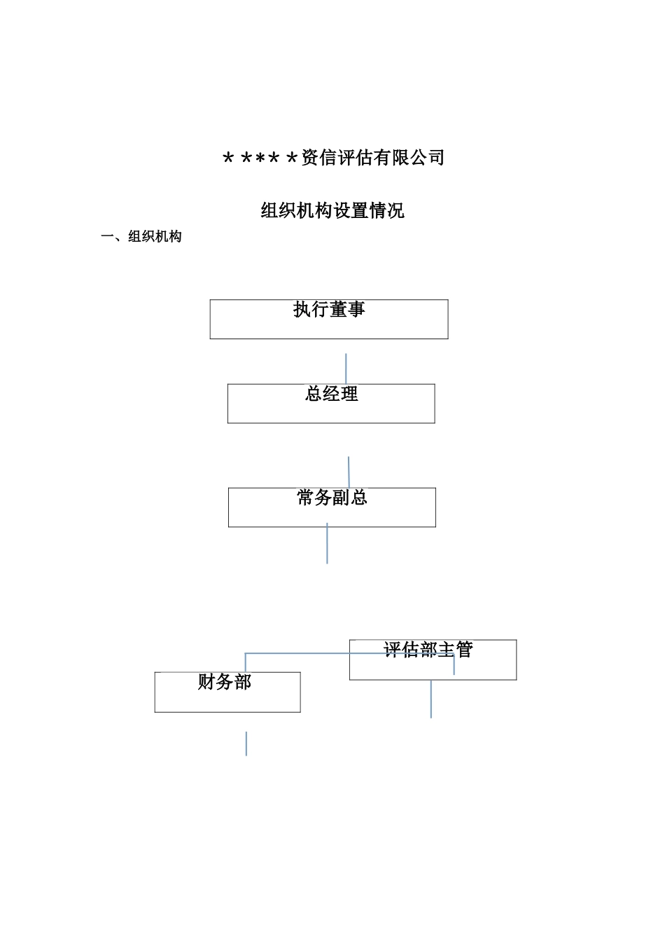 信用服务机构、资信评级公司组织机构设置及主要人员构成说明_第1页