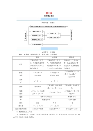 高中数学 第二章 圆锥曲线与方程章末整合提升学案（含解析）新人教A版选修2-1-新人教A版高二选修2-1数学学案