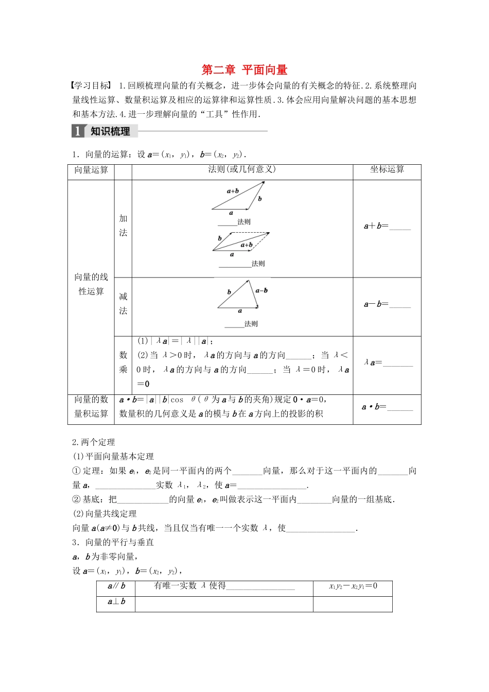 高中数学 第二章 平面向量章末复习课学案 苏教版必修4-苏教版高一必修4数学学案_第1页