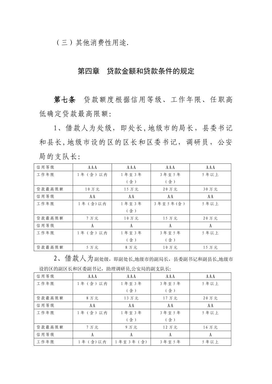 信用社公职人员贷款管理办法_第3页
