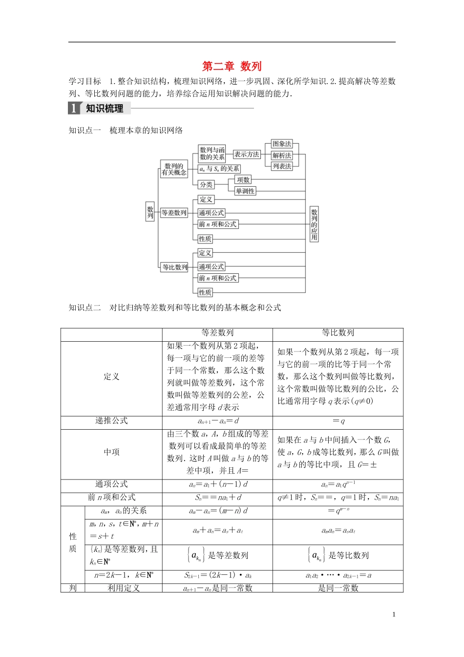高中数学 第二章 数列章末复习课学案 新人教A版必修5-新人教A版高二必修5数学学案_第1页