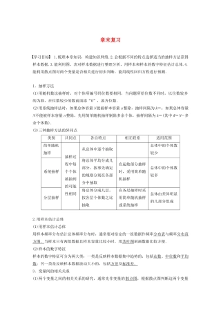 高中数学 第二章 统计章末复习学案（含解析）新人教A版必修3-新人教A版高一必修3数学学案
