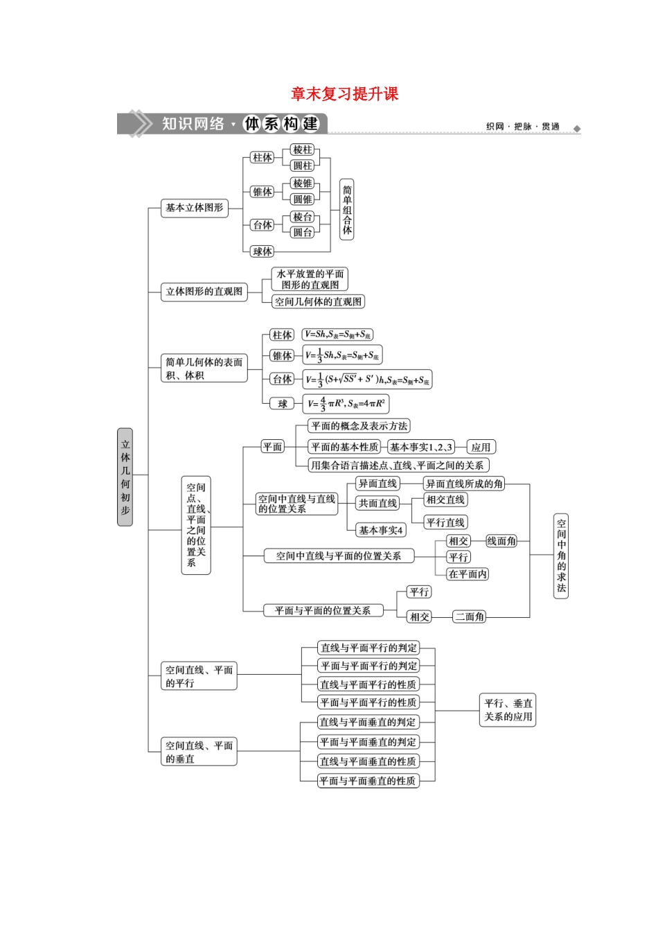 高中数学 第八章 立体几何初步章末复习提升课学案 新人教A版必修第二册-新人教A版高一第二册数学学案_第1页