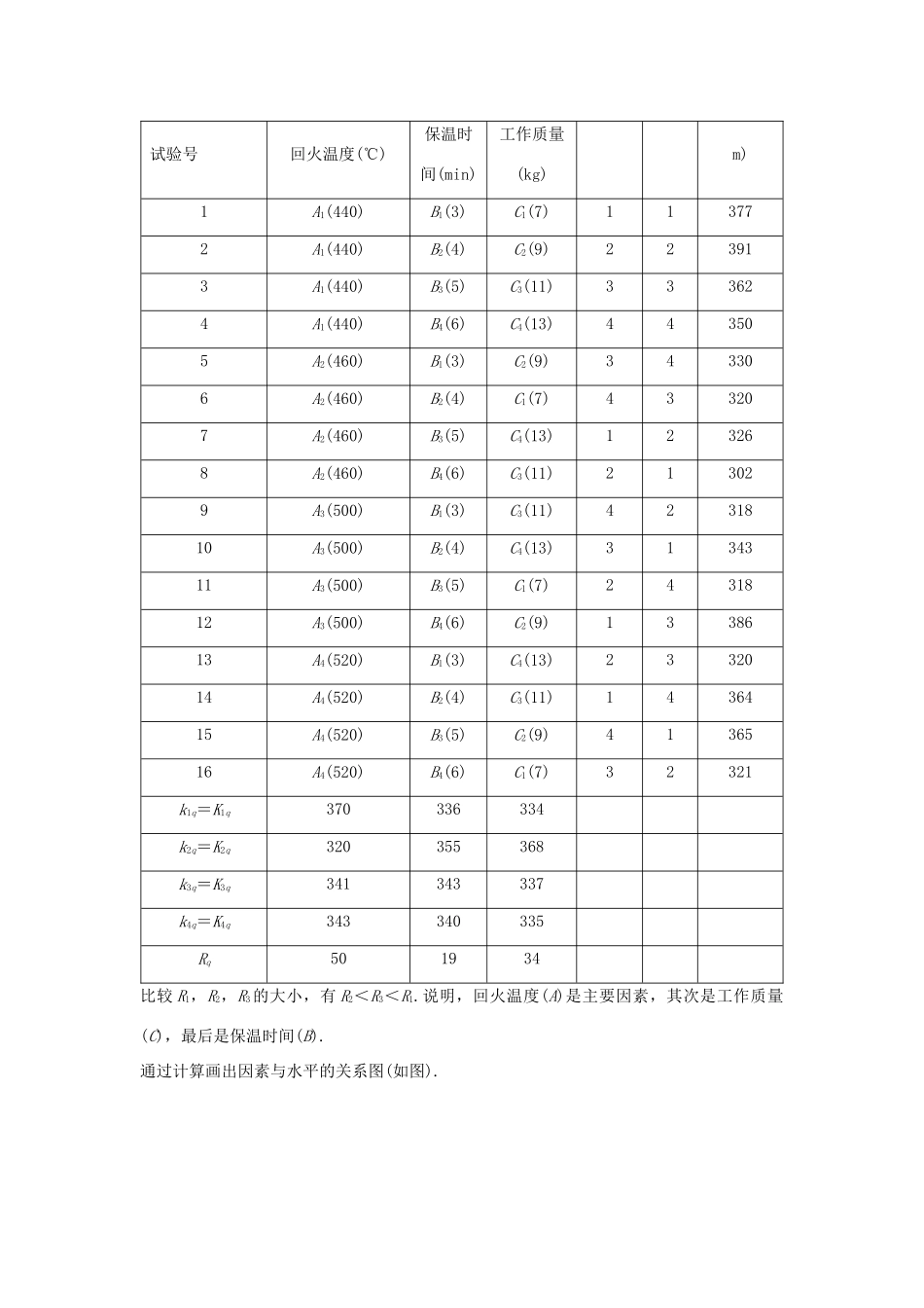 高中数学 第二讲 试验设计初步 二 正交试验的应用学案 新人教A版选修4-7-新人教A版高二选修4-7数学学案_第3页