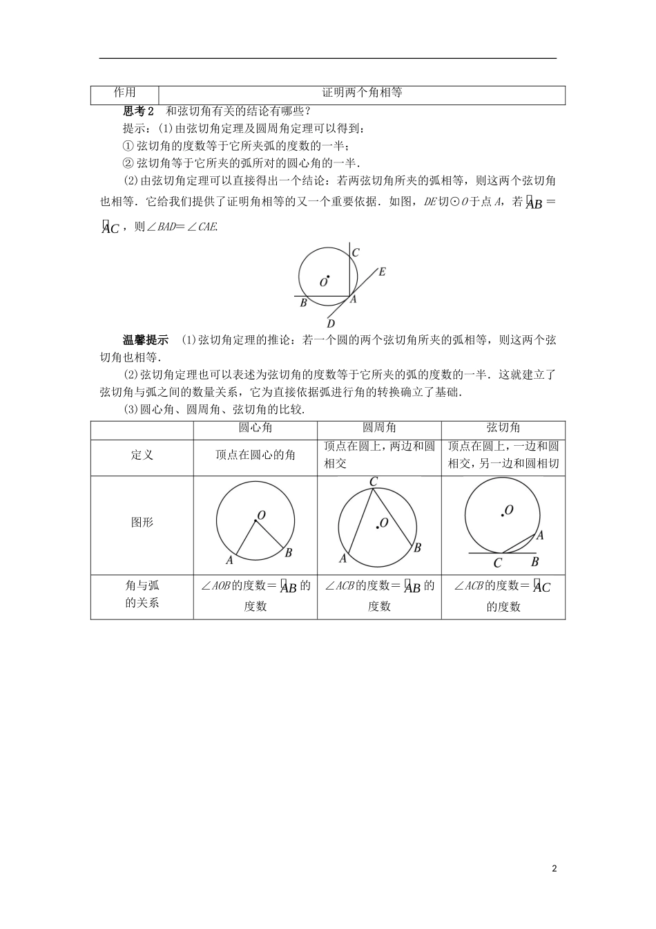 高中数学 第二讲 直线与圆的位置关系 四 弦切角的性质预习导学案 新人教A版选修4-1-新人教A版高二选修4-1数学学案_第2页