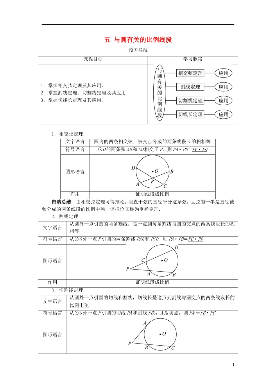 高中数学 第二讲 直线与圆的位置关系 五 与圆有关的比例线段预习导学案 新人教A版选修4-1-新人教A版高二选修4-1数学学案_第1页