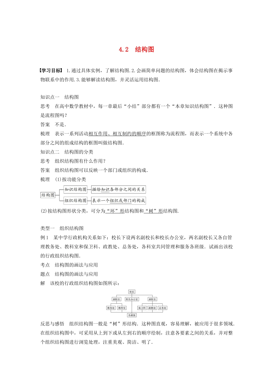 高中数学 第四章 框图 4.2 结构图学案 苏教版选修1-2-苏教版高二选修1-2数学学案_第1页
