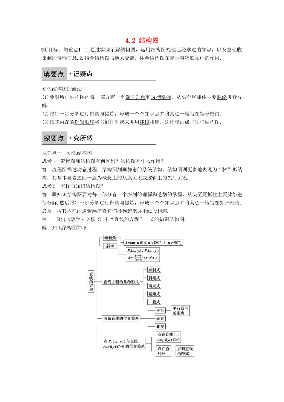 高中数学 第四章 框图 4.2 结构图学案 新人教B版选修1-2-新人教B版高二选修1-2数学学案_第1页