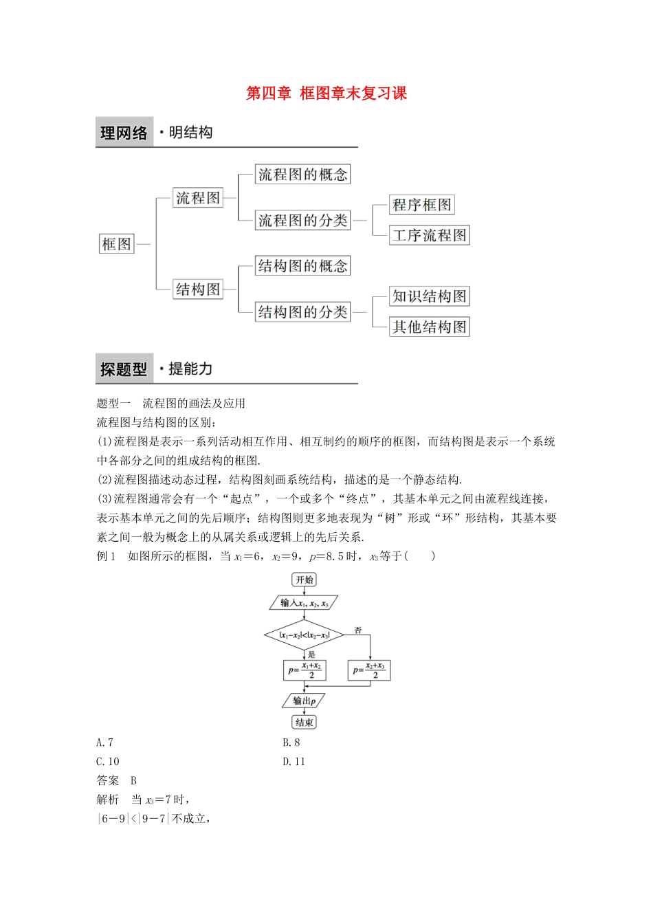高中数学 第四章 框图章末复习课学案 新人教B版选修1-2-新人教B版高二选修1-2数学学案_第1页