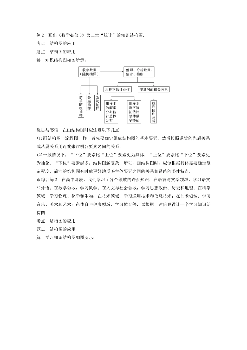 高中数学 第四章 框图章末复习同步学案 新人教A版选修1-2-新人教A版高二选修1-2数学学案_第3页
