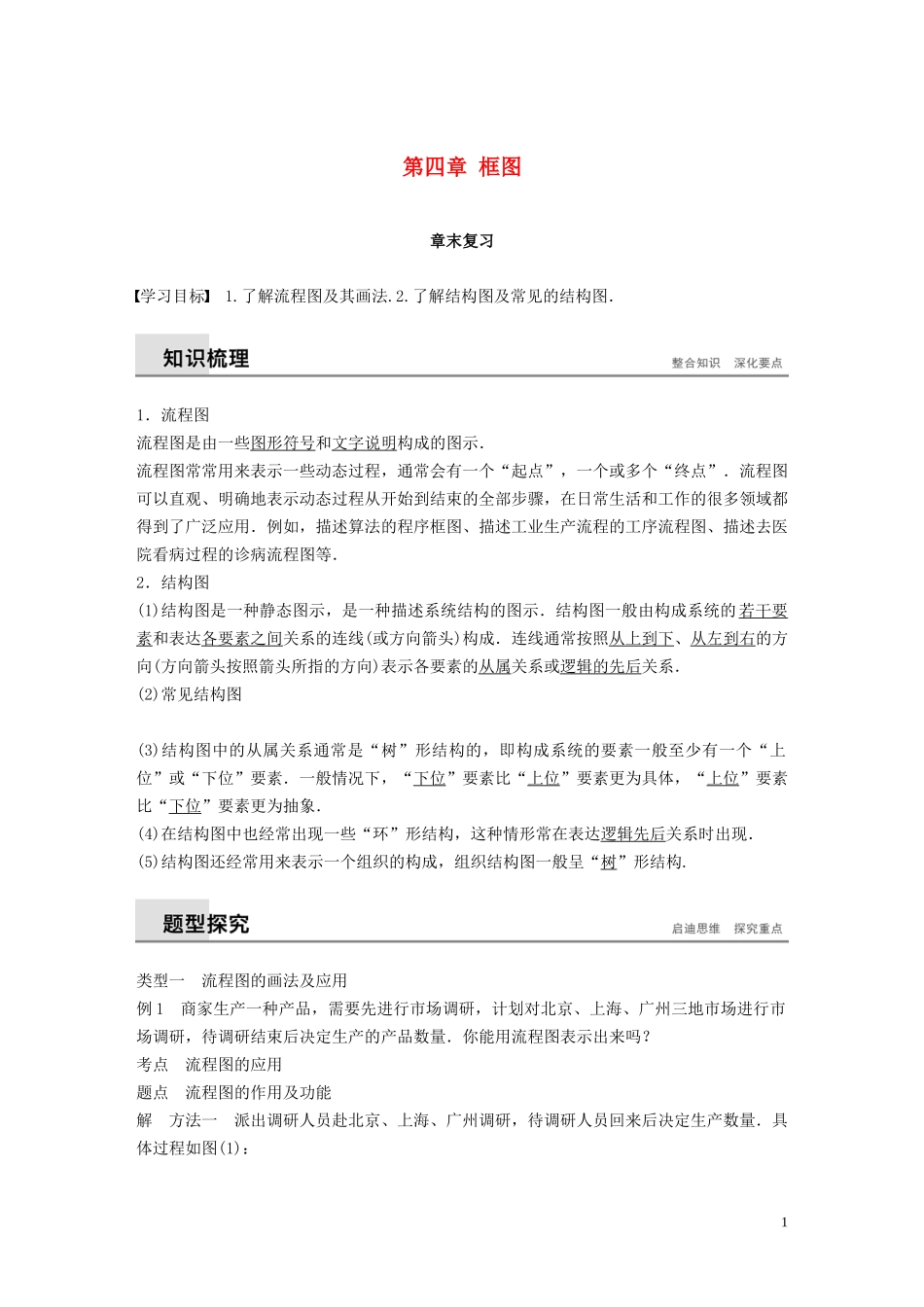 高中数学 第四章 框图章末复习同步学案 新人教B版选修1-2-新人教B版高二选修1-2数学学案_第1页