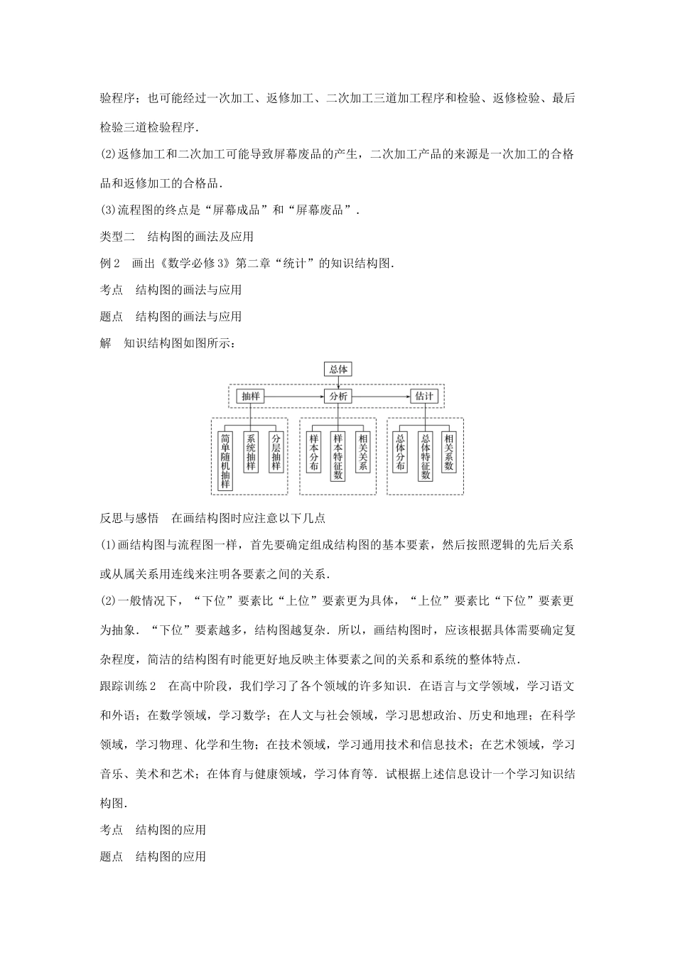 高中数学 第四章 框图章末复习学案 苏教版选修1-2-苏教版高二选修1-2数学学案_第3页