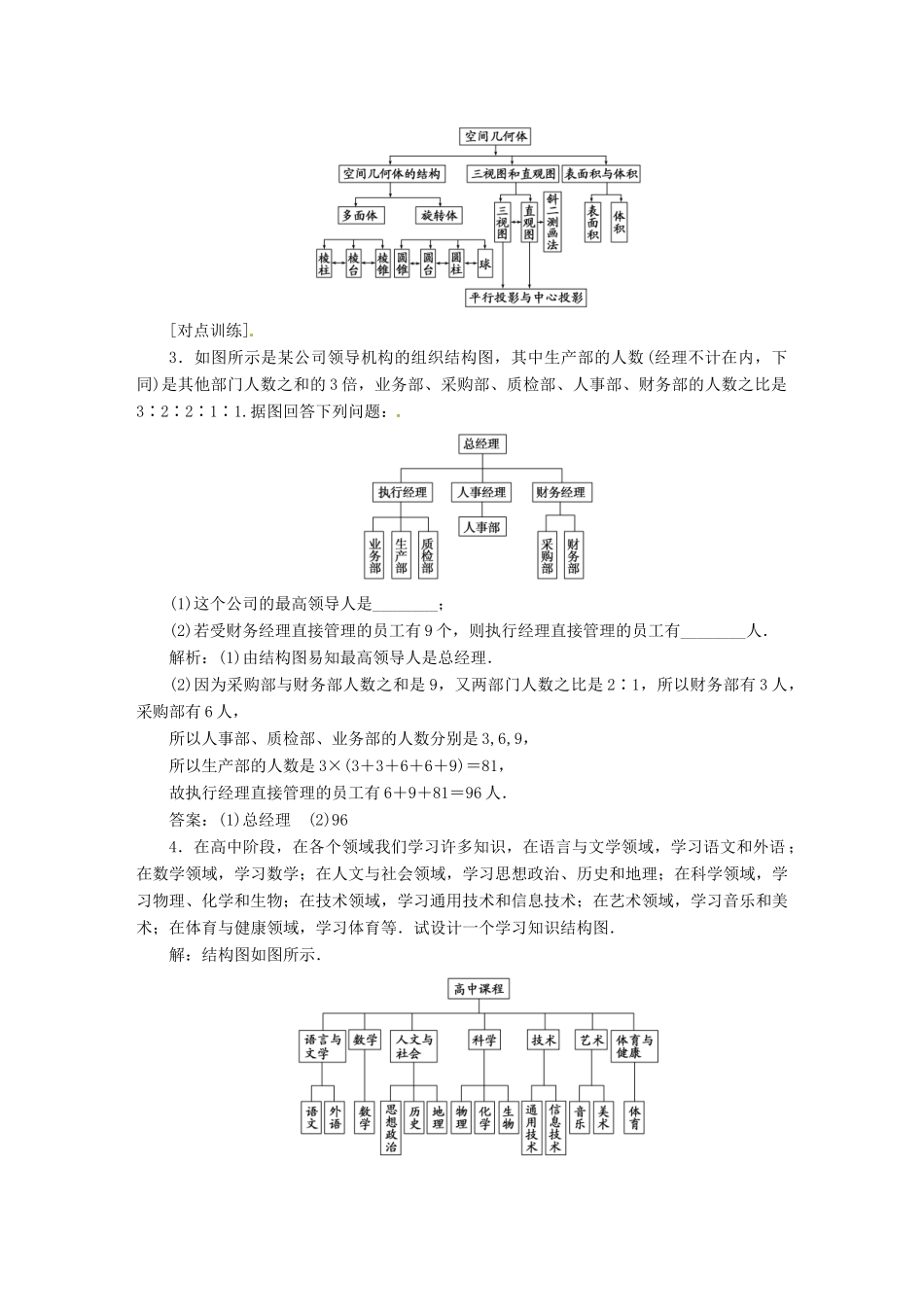 高中数学 第四章 框图章末小结与测评创新应用学案 新人教A版选修1-2-新人教A版高二选修1-2数学学案_第3页