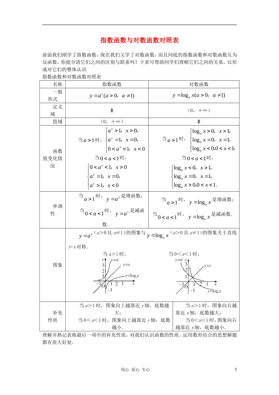 高中数学《对数函数》文字素材3 新人教B版必修1_第1页