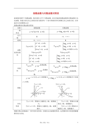 高中数学《对数函数》文字素材3 新人教B版必修1