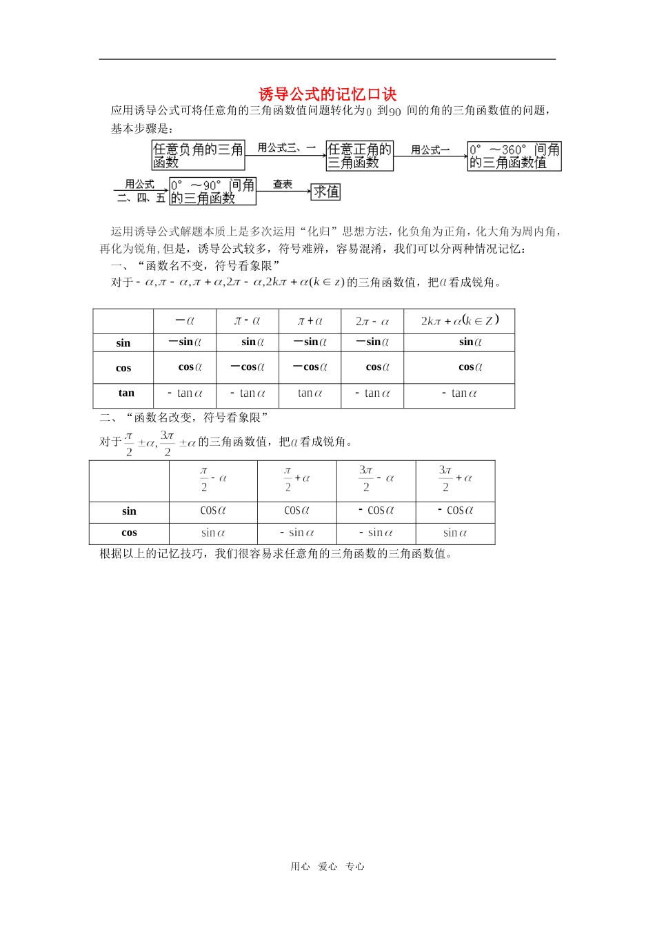 高中数学《三角函数的诱导公式》素材1 新人教B版必修4_第1页