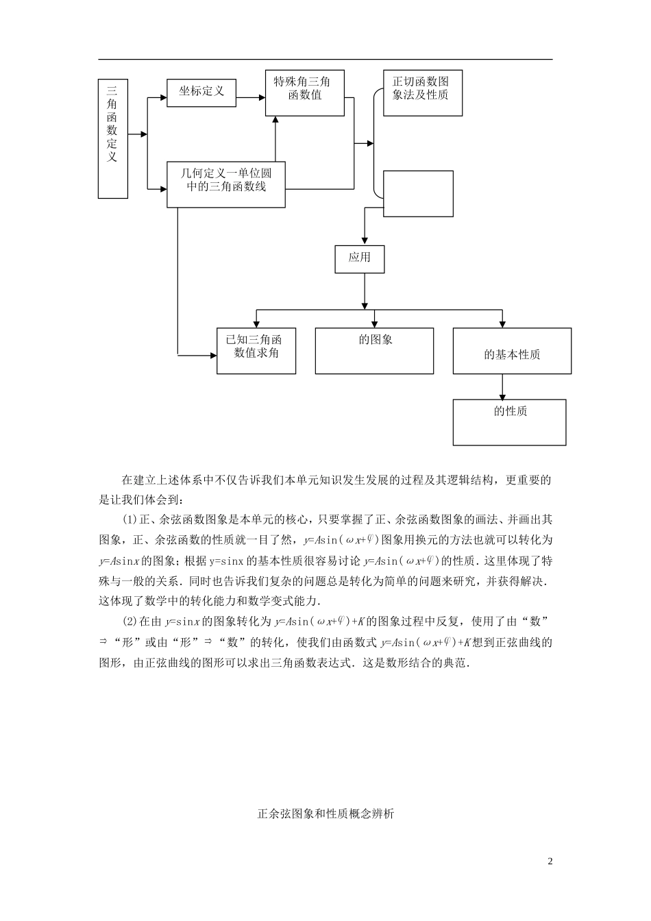 高中数学《函数的概念和图象》文字素材3 苏教版必修1_第2页