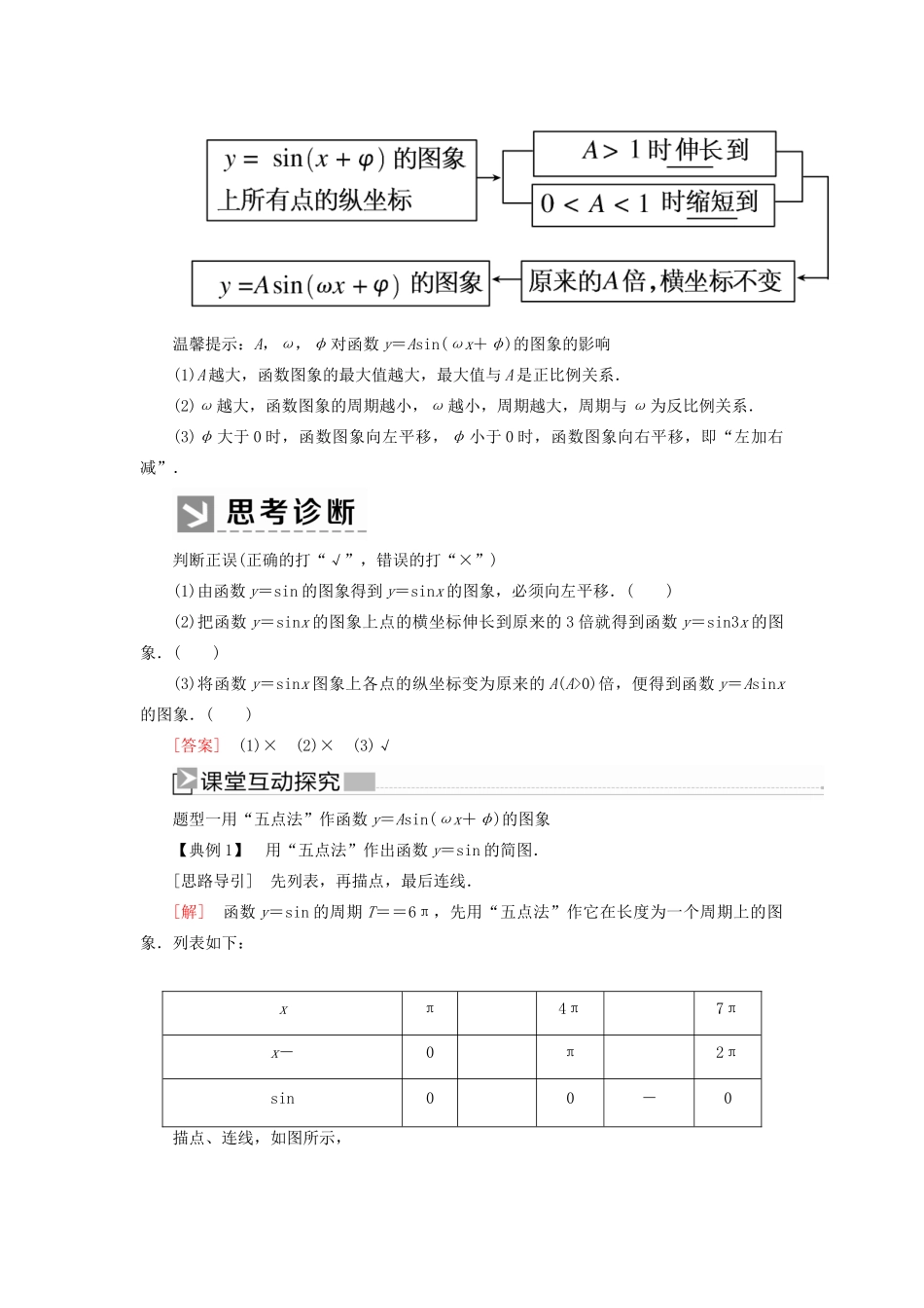 高中数学 第五章 三角函数 5.6.1 函数y＝Asin（ωx＋φ）的图象（一）学案 新人教A版必修第一册-新人教A版高一第一册数学学案_第2页