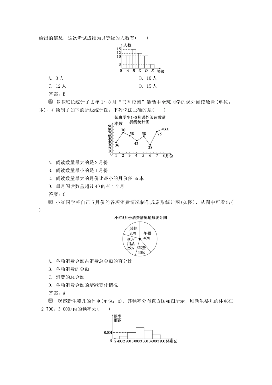 高中数学 第五章 统计与概率 5.1.3 数据的直观表示学案 新人教B版必修第二册-新人教B版高一第二册数学学案_第2页