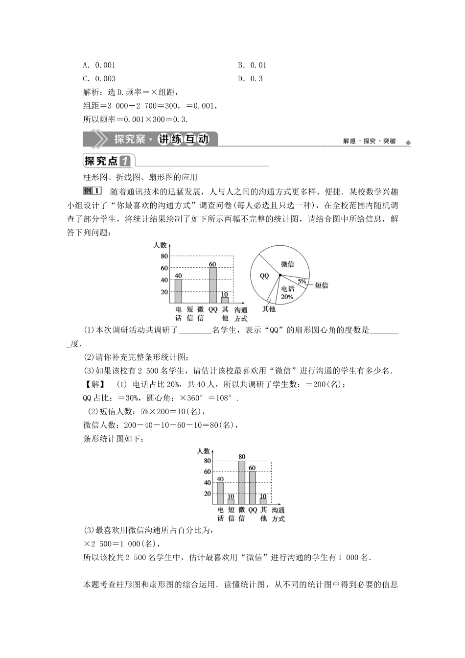 高中数学 第五章 统计与概率 5.1.3 数据的直观表示学案 新人教B版必修第二册-新人教B版高一第二册数学学案_第3页