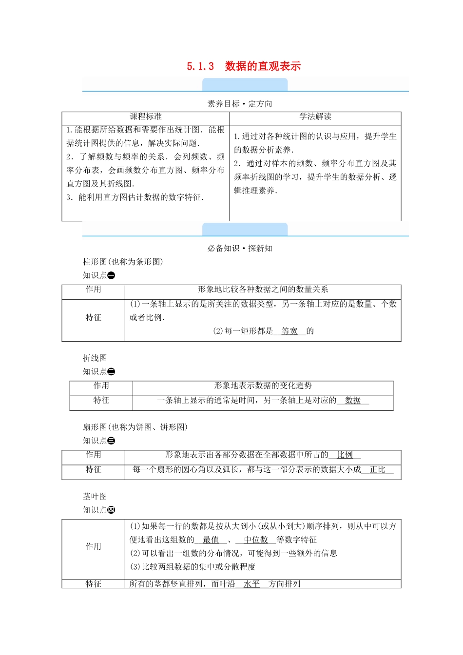 高中数学 第五章 统计与概率 5.1.3 数据的直观表示学案（含解析）新人教B版必修第二册-新人教B版高一第二册数学学案_第1页