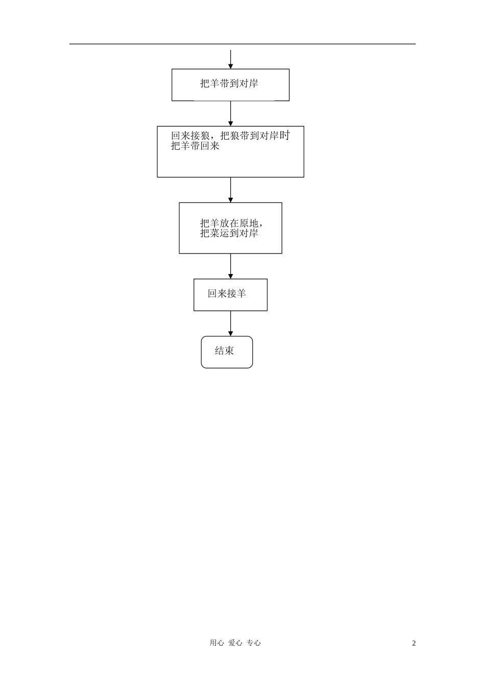 高中数学《程序框图》文字素材1 新人教B版必修3_第2页