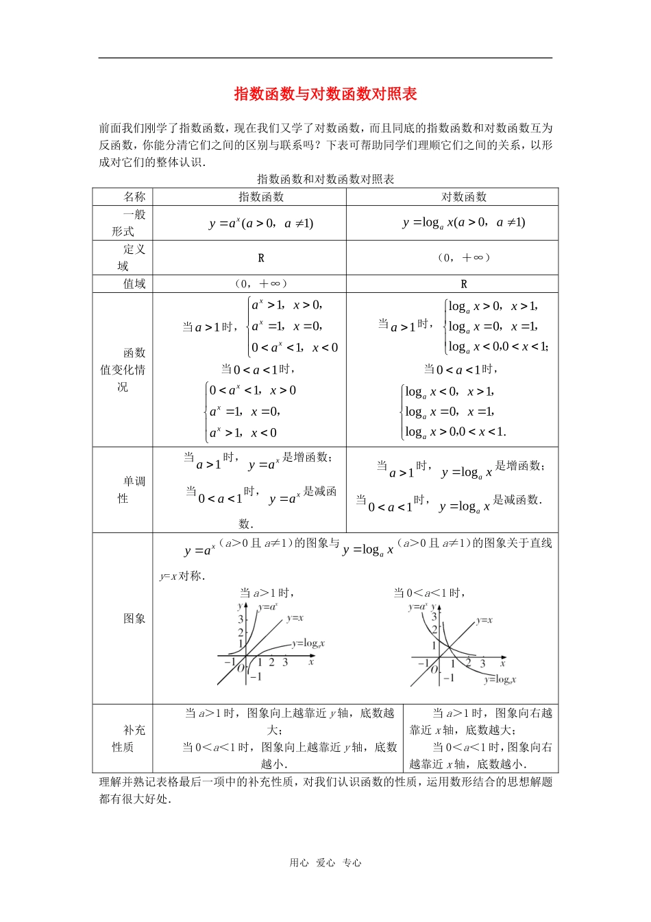 高中数学《对数函数》素材3 新人教B版必修1_第1页