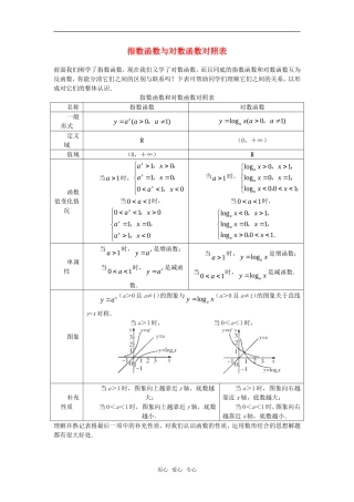 高中数学《对数函数》素材3 新人教B版必修1