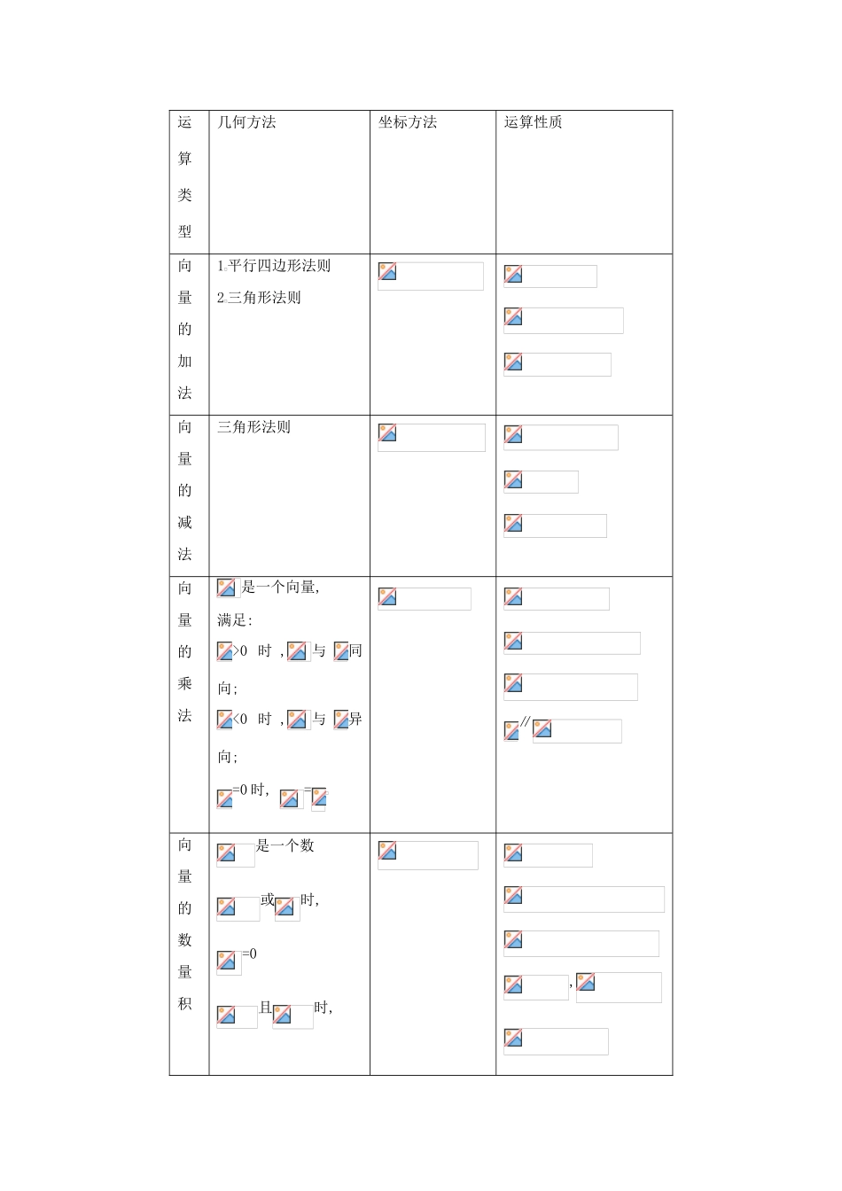 高中数学复习学案(第27讲)平面向量的坐标运算_第2页