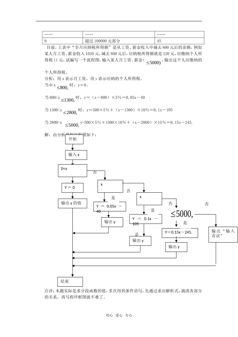 高中数学《流程图的解答技巧》素材1 新人教B版选修1-2_第2页