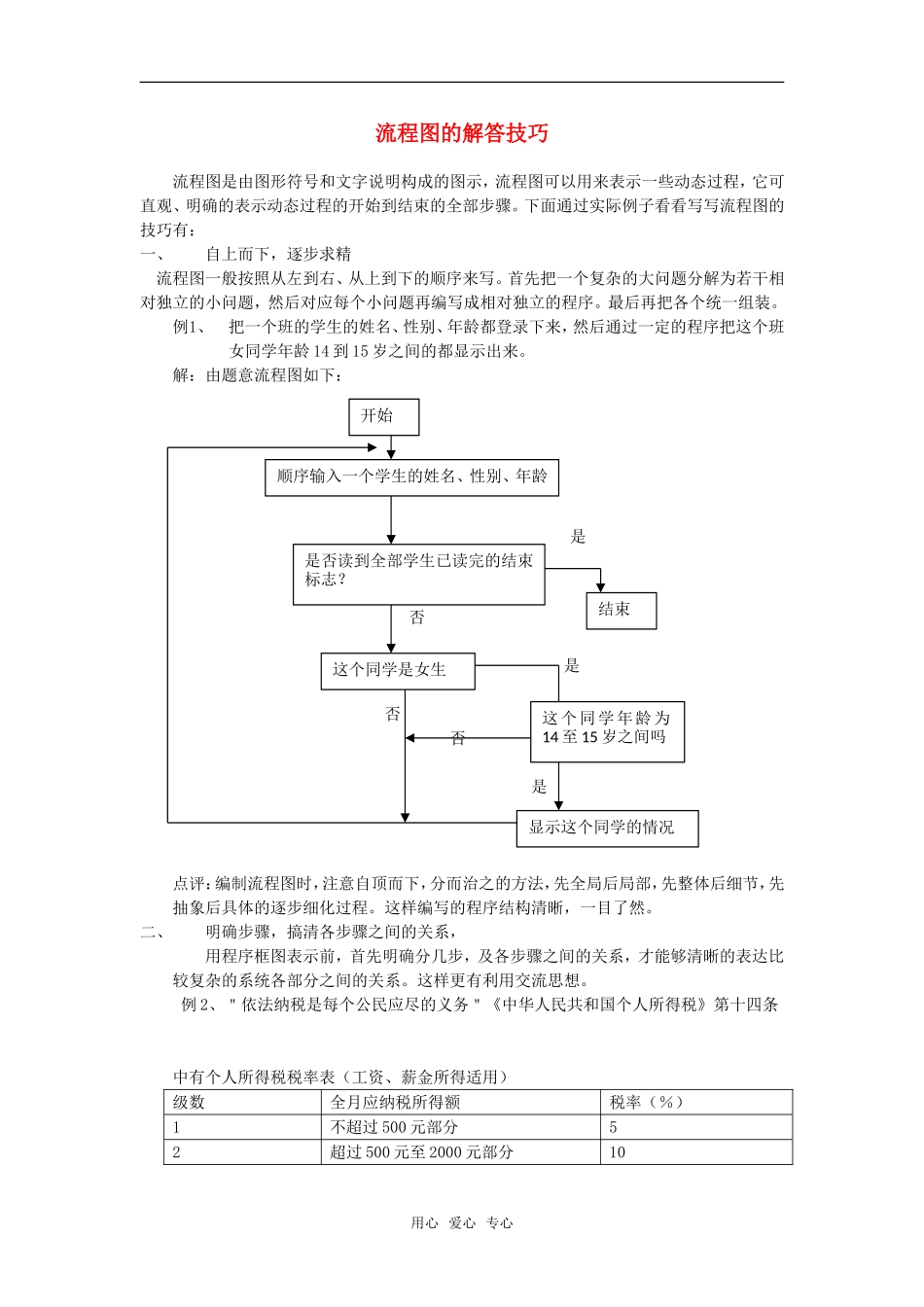 高中数学《流程图的解答技巧》素材2 新人教B版选修1-2_第1页