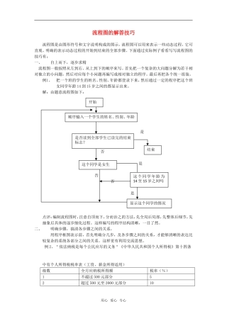 高中数学《流程图的解答技巧》素材2 新人教B版选修1-2