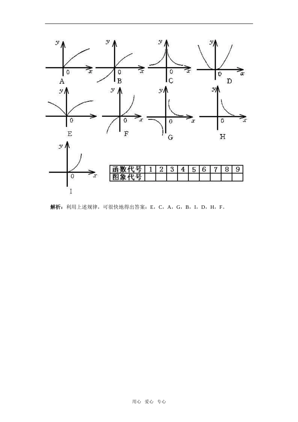 高中数学《幂函数》素材1 湘教版必修1_第2页