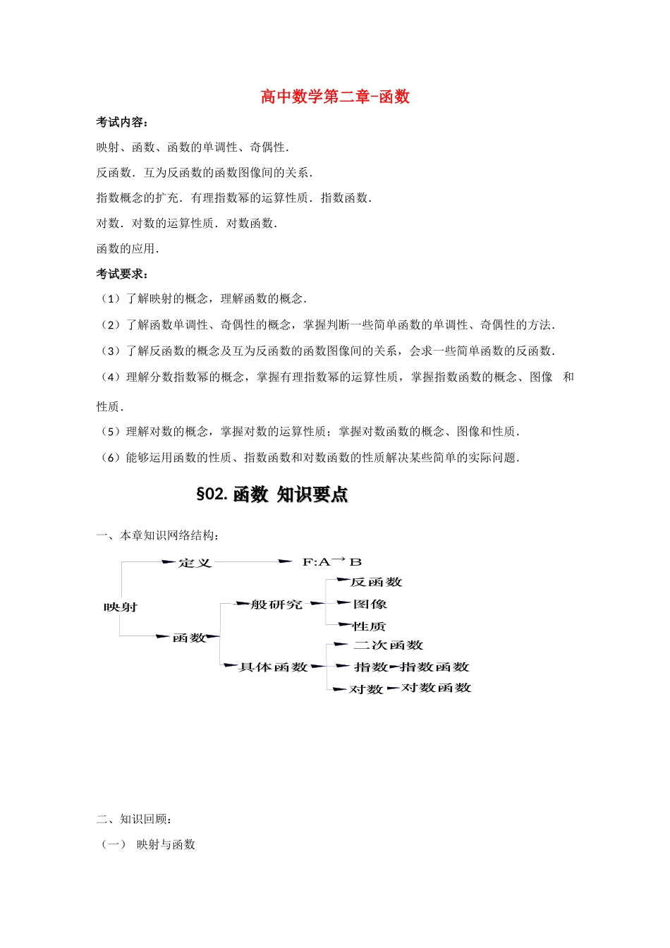 高中数学基础知识总结 第二章 函数_第1页