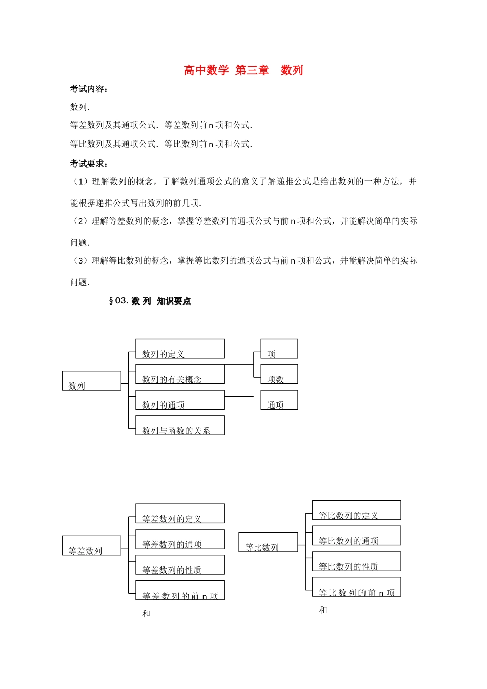 高中数学基础知识总结 第三章 数列_第1页