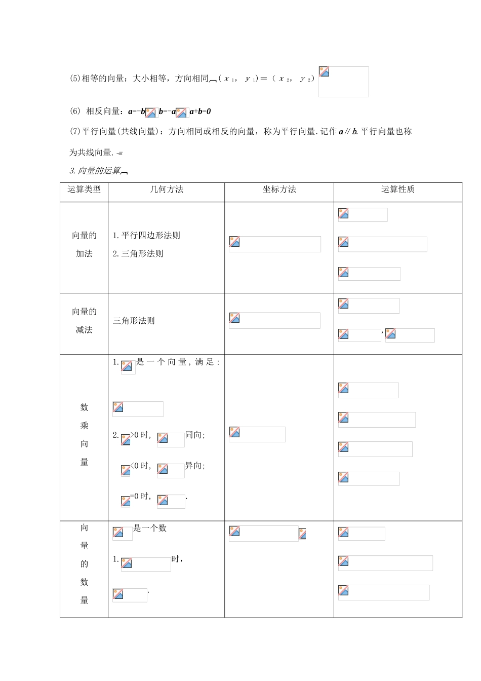 高中数学基础知识总结 第五章 平面向量_第2页