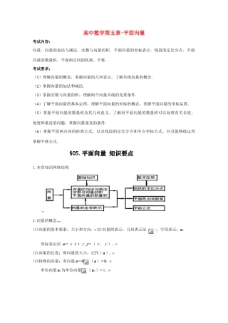 高中数学基础知识总结 第五章 平面向量