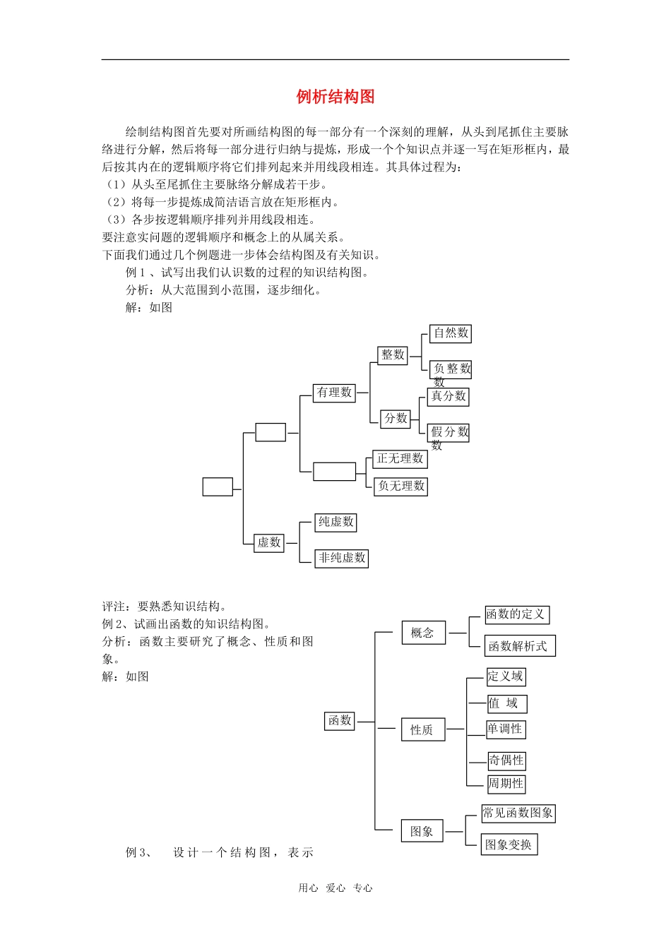 高中数学《结构图》素材1 新人教B版选修1-2_第1页