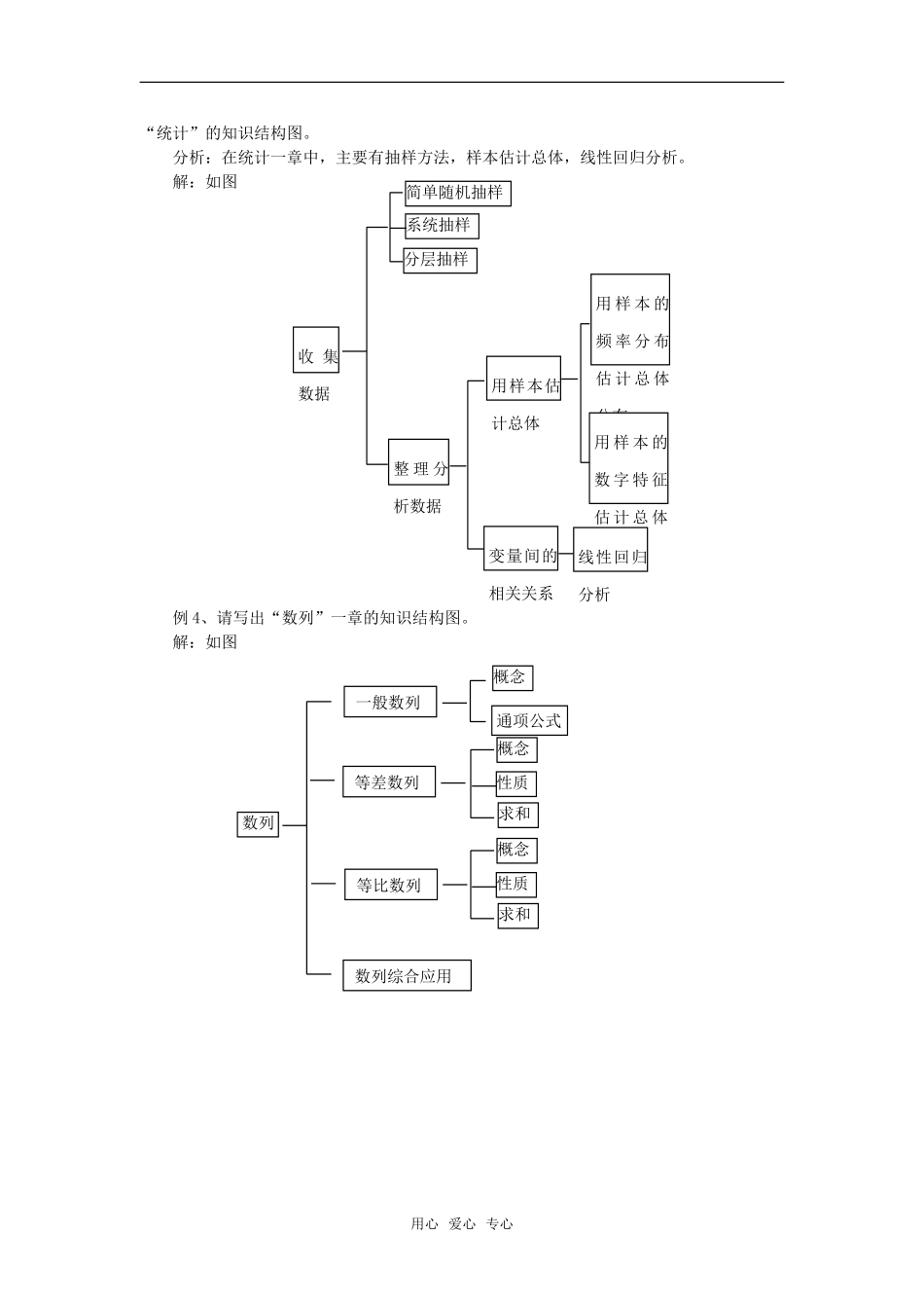 高中数学《结构图》素材1 新人教B版选修1-2_第2页