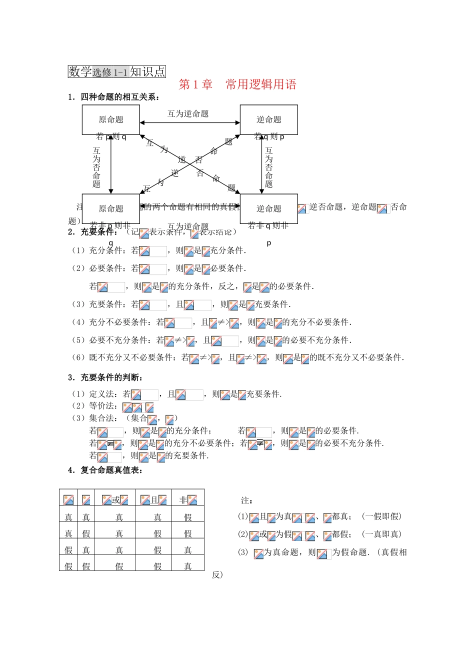 高中数学学案：常用逻辑用语（苏教版）_第1页