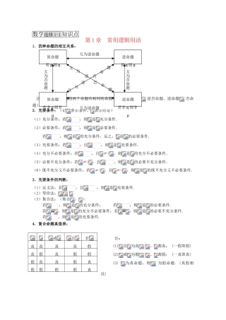 高中数学学案：常用逻辑用语（苏教版）
