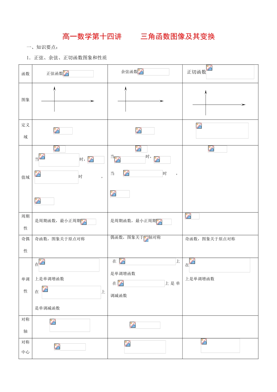 高中数学第13讲   三角函数图像及其变换（学案）新人教版必修1_第1页