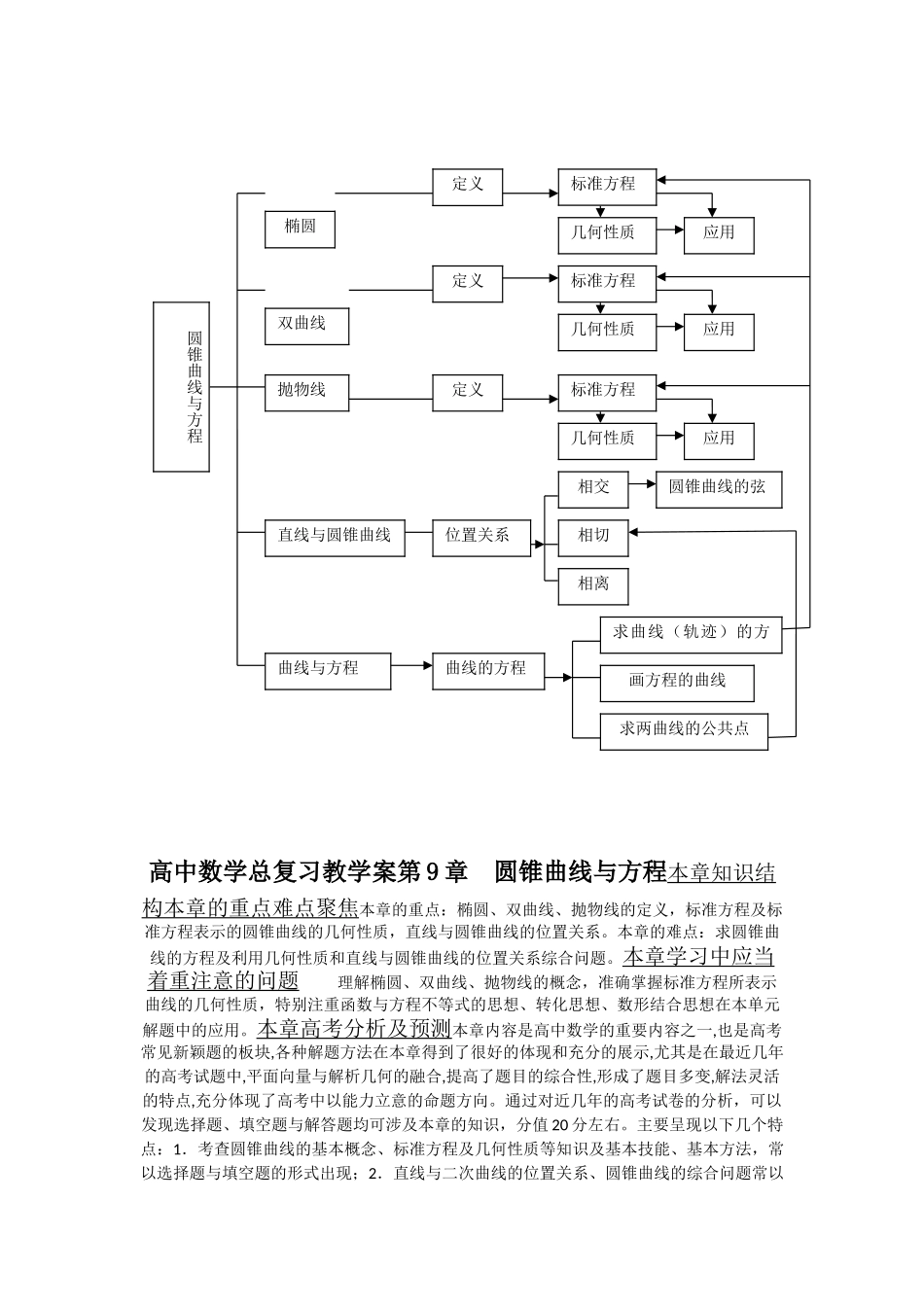 高中数学总复习教学案09：圆锥曲线与方程  _第1页