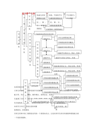 高中数学总复习教学案10J：立体几何综述