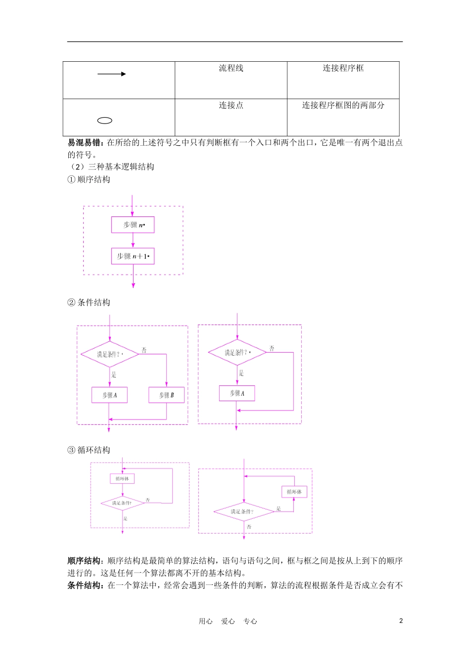 高中数学《算法案例分析》学案1 北师大必修3_第2页