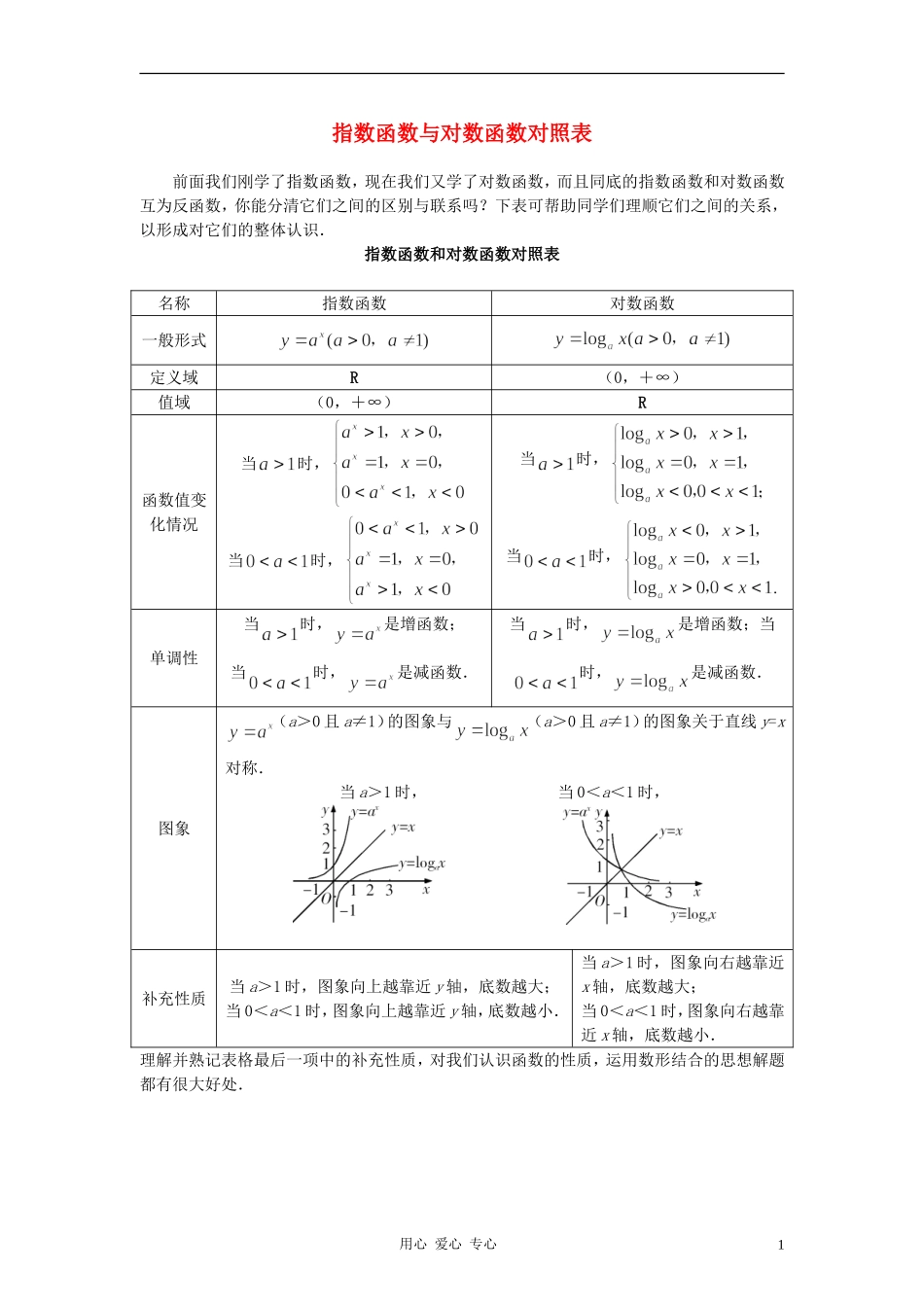 高中数学《指数函数与对数函数的关系》文字素材2 新人教B版必修1_第1页