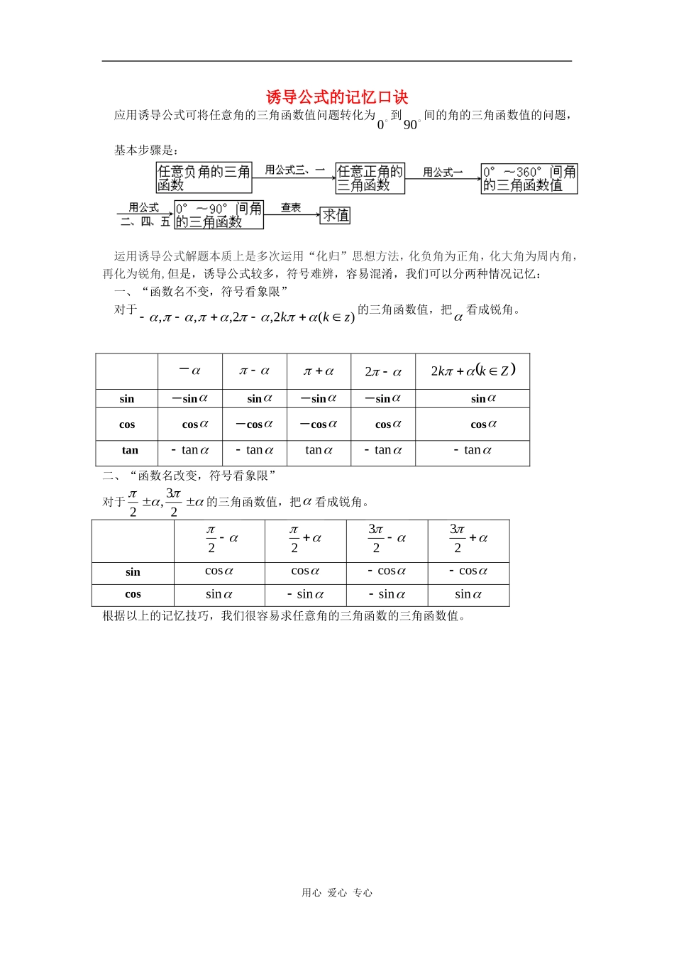 高中数学：1.2.4 三角函数的诱导公式 素材 新人教B版必修4_第1页