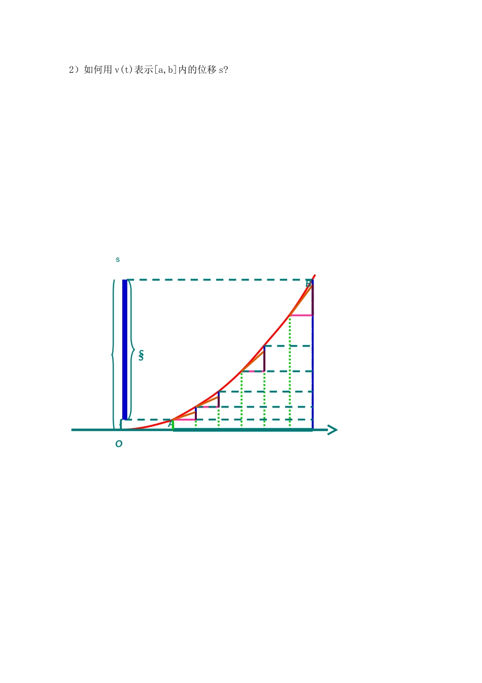 高中数学：1.4.2《微积分基本定理》学案（新人教B版选修2-2）_第2页