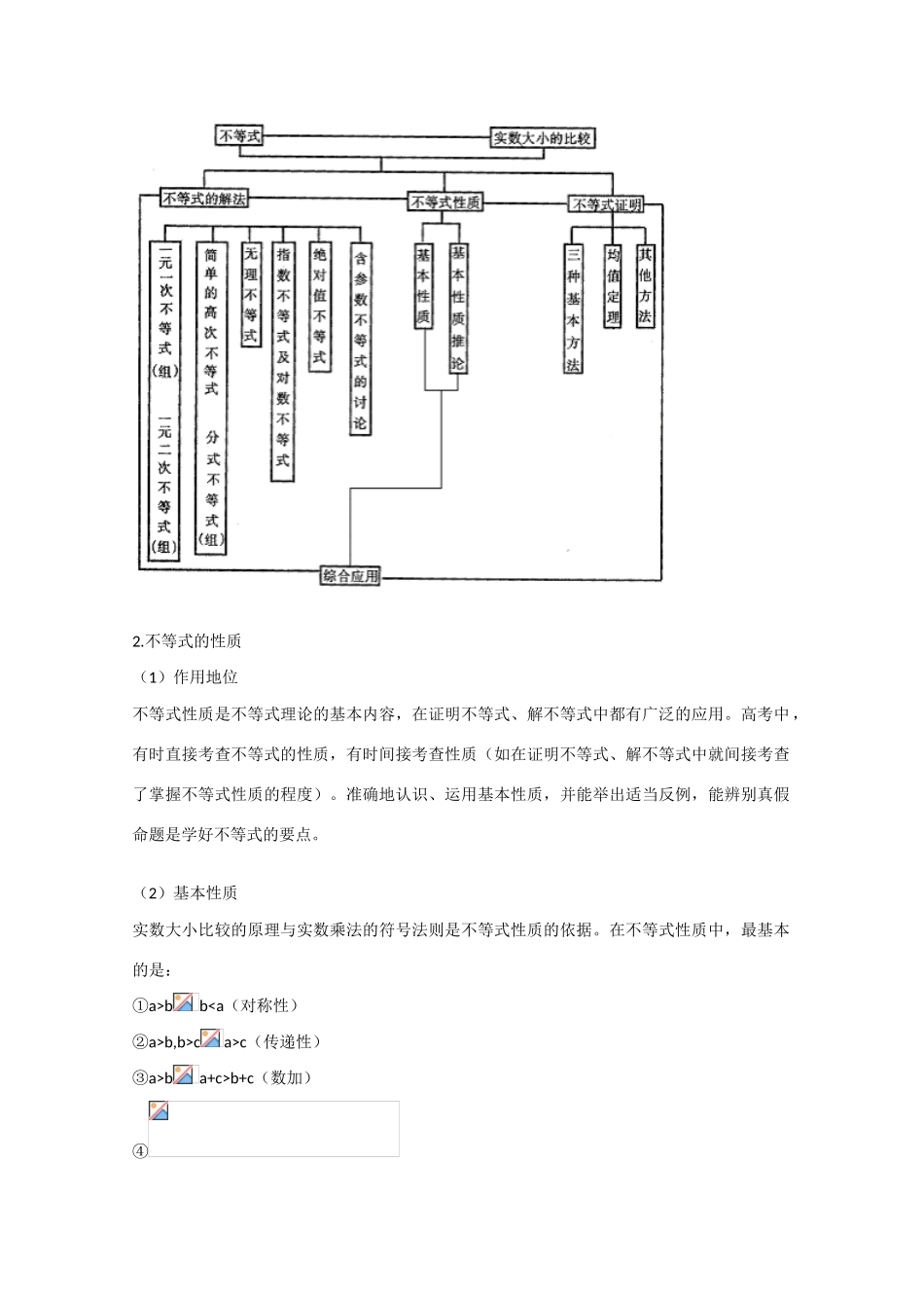 高中数学高考知识模块复习指导学案——不等式【I】_第2页